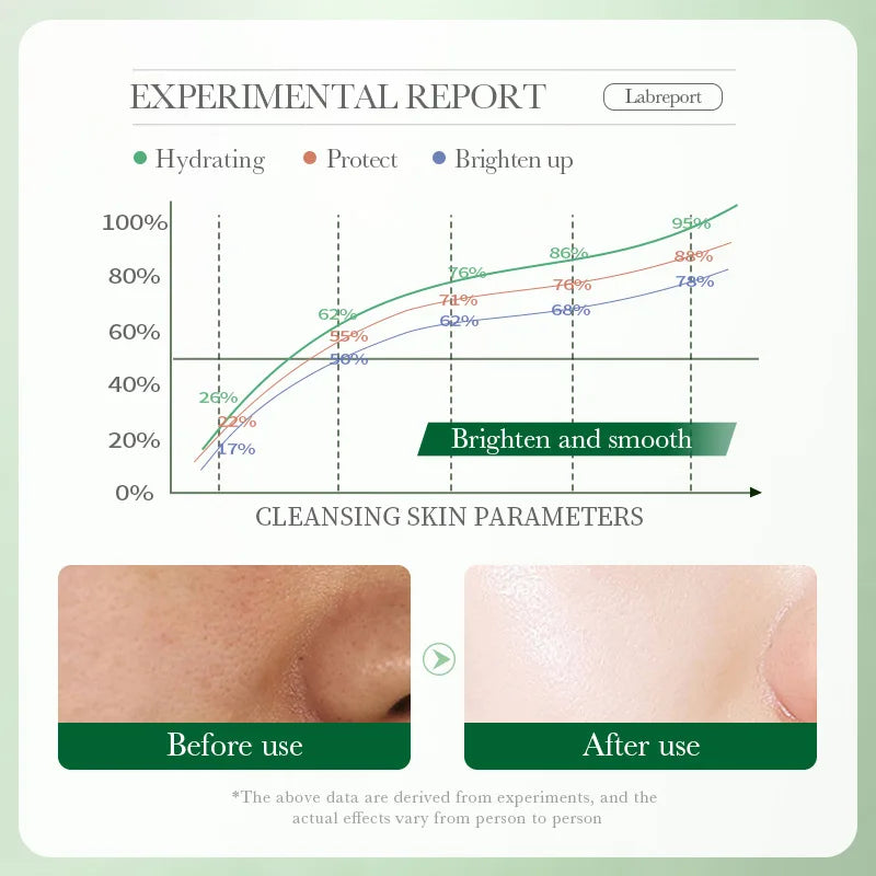 BIOAQUA Luminous Cleanse Oil
