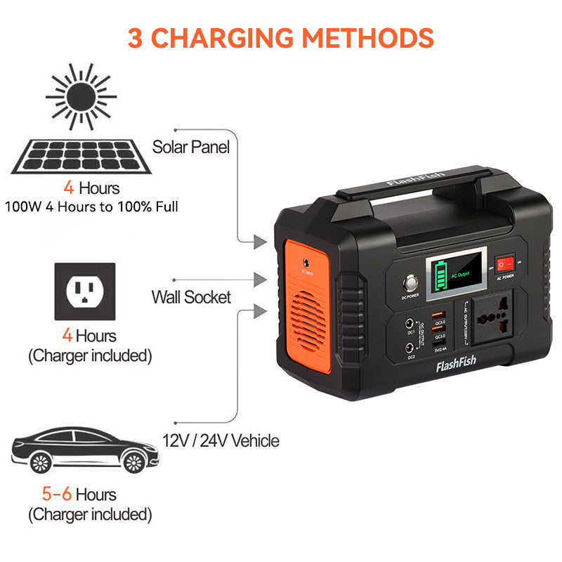 Générateur d'énergie électrique portable 200 W